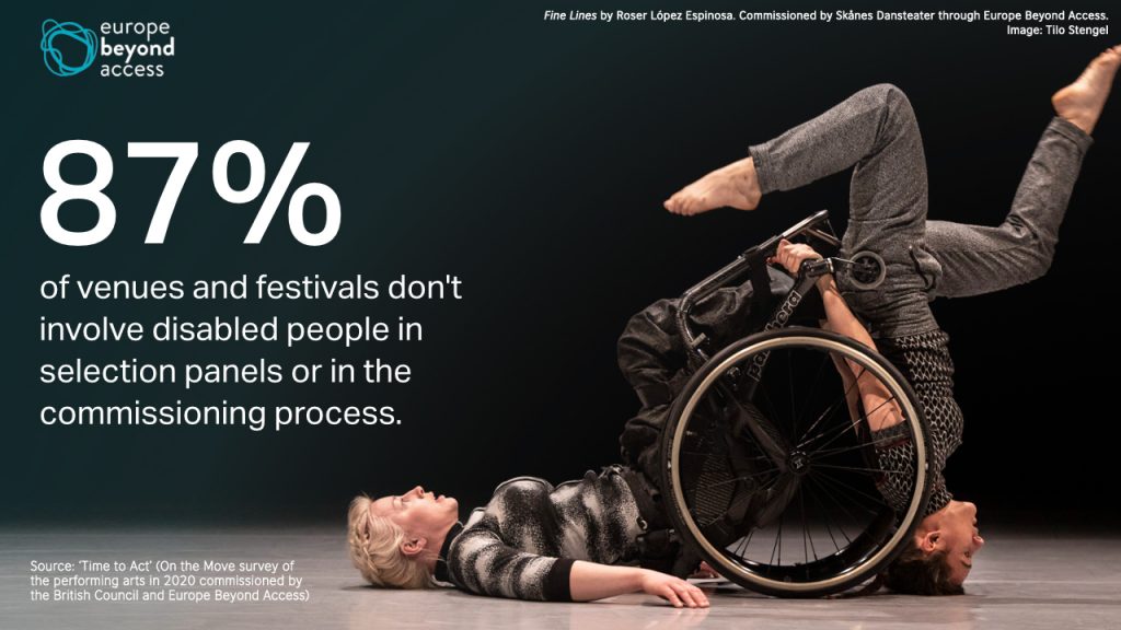 A female disabled and non-disabled dancer duet. The statistic reads 87% of venues and festival don't involve disabled people in selection panels or the commissioning process.