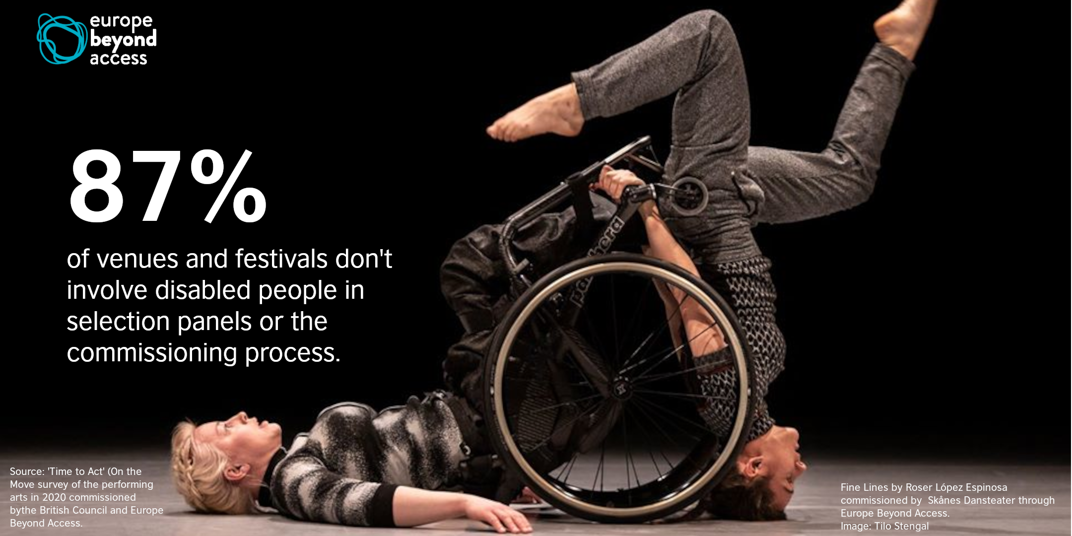 Two female dancers balance against each others backs, one is a wheelchair user.